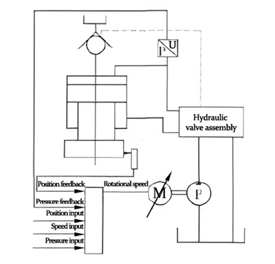 伺服控制液压机原理.jpg