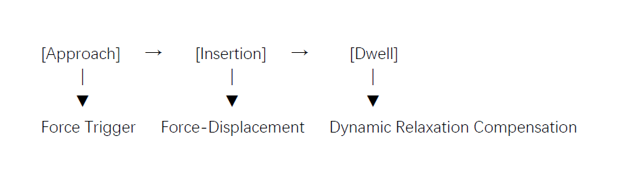 Process Flow.png