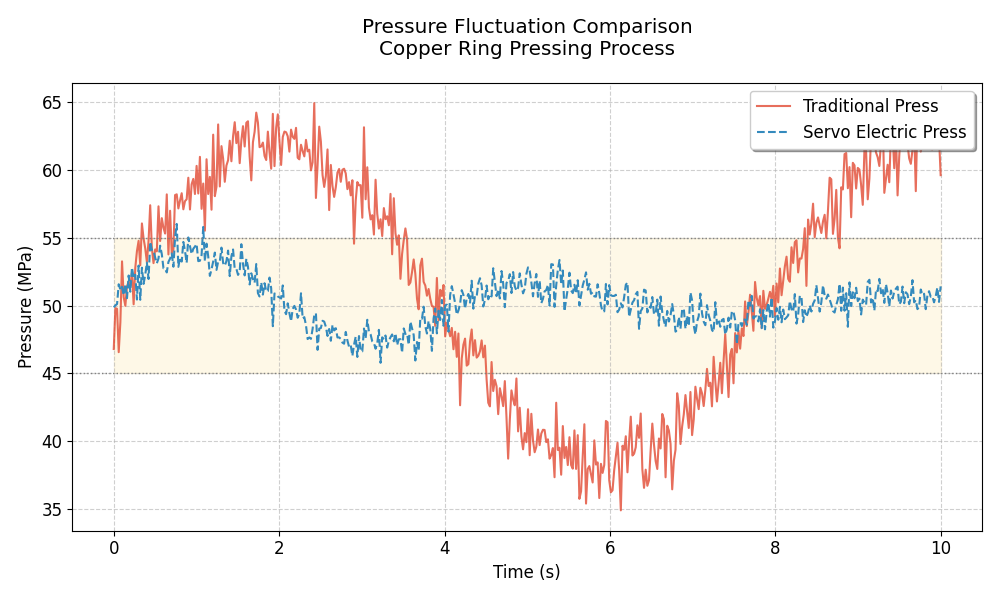 Traditional Press vs Electric Servo Press.png
