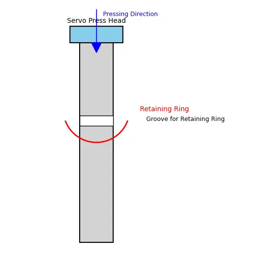 Retaining ring assembly