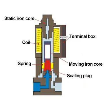 Solenoid Valve.webp