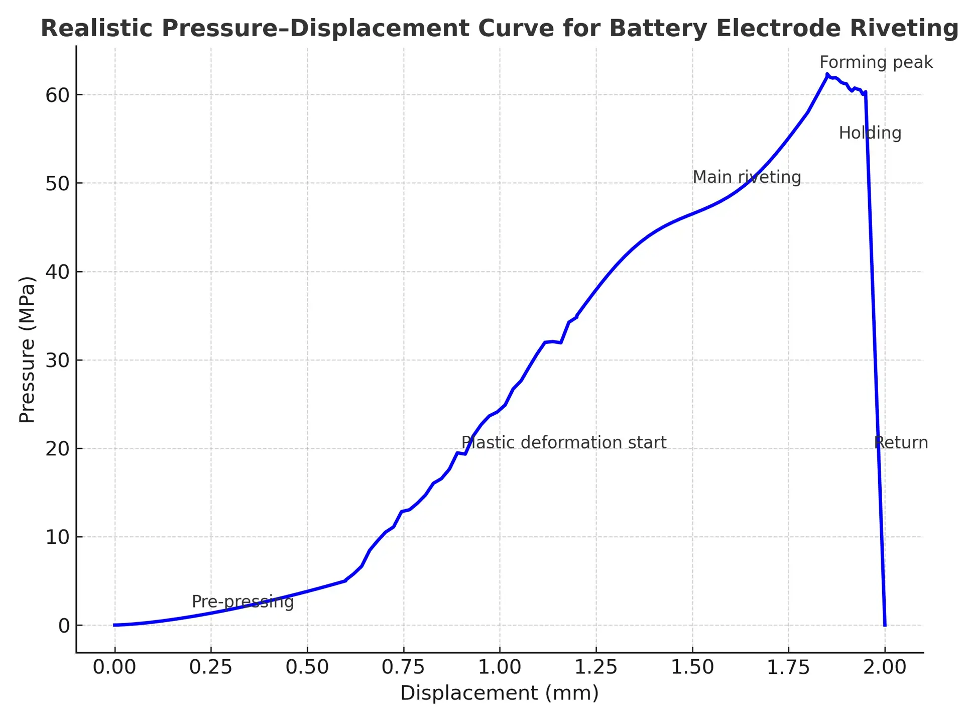 battery_electrode_riveting_curve.webp
