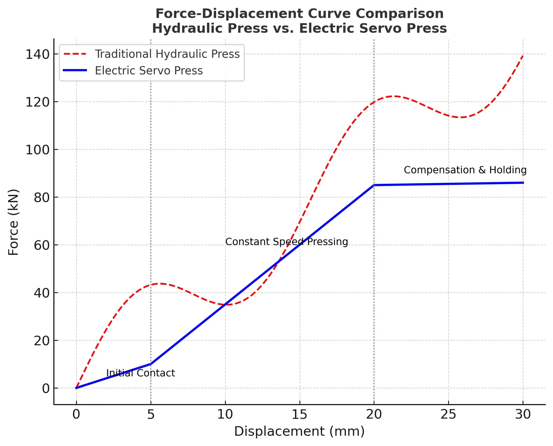 Force_Displacement_Curve_Comparison.webp Force_Displacement_Curve_Comparison.webp