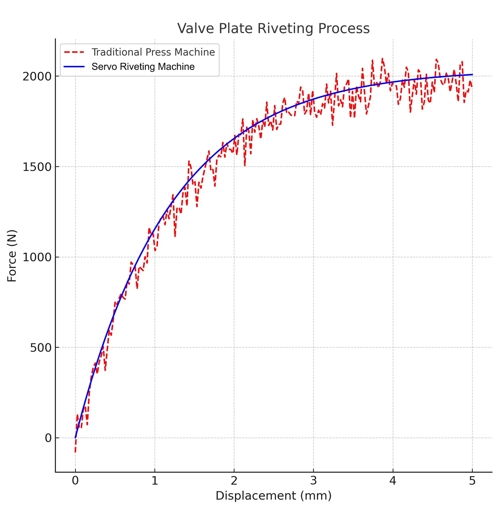 force_displacement_valve_plate_riveting.webp force_displacement_valve_plate_riveting.webp