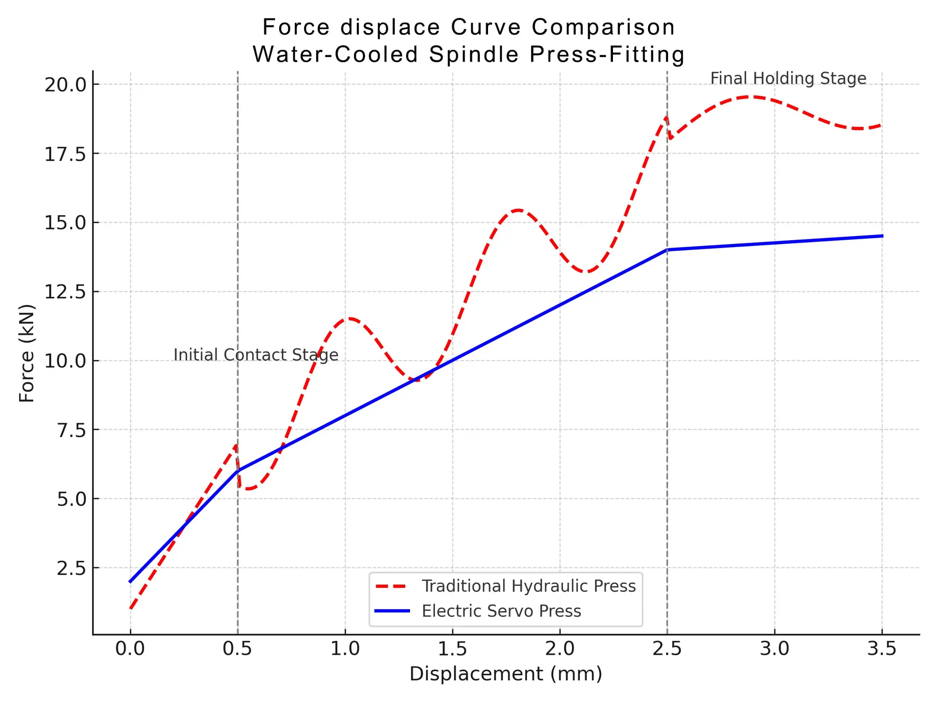 water_cooling_spindle_press_curve_comparison_en.webp water_cooling_spindle_press_curve_comparison_en.webp